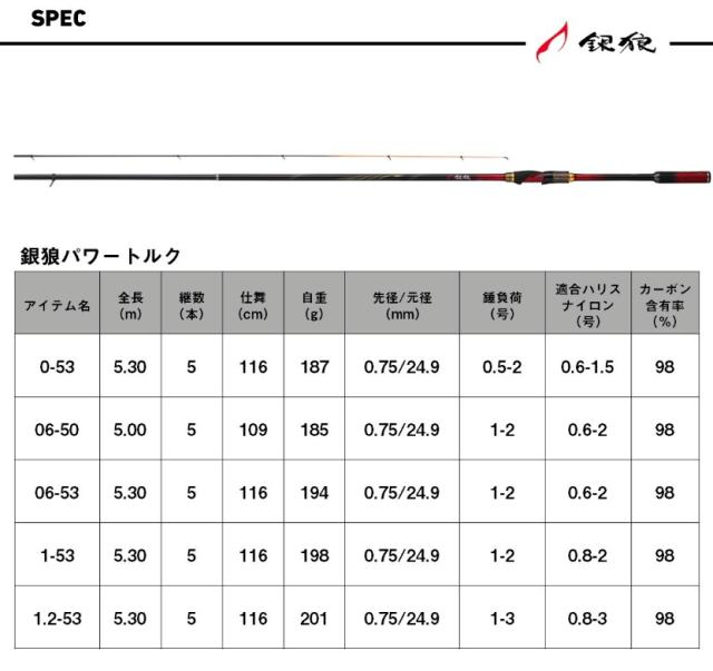 ダイワ 銀狼 パワートルク 1.2号-5.3m ・J / ロッド 磯竿 daiwa 釣具