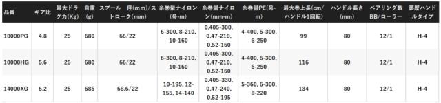 シマノ 25 ステラ SW 10000PG / スピニングリール shimano_3