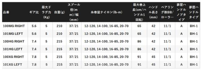 シマノ 25 アンタレス 100MG RIGHT 右ハンドル / ベイトリール shimano_1