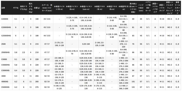 シマノ 25 アルテグラ 4000 / スピニングリール shimano