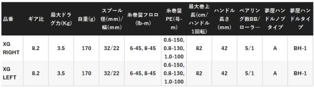シマノ 25 SLX BFS XG LEFT 左ハンドル / ベイトリール shimano_1