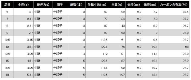 シマノ 紅月 あかつき 8 / へら竿 shimanoの通販はau PAY
