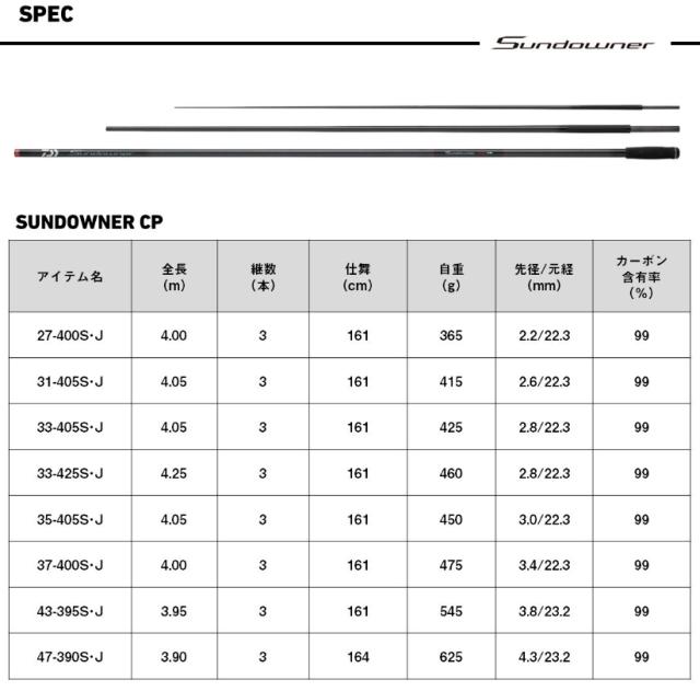 ダイワ 25 サンダウナー コンペティション 27-400S・J ストリップ仕様