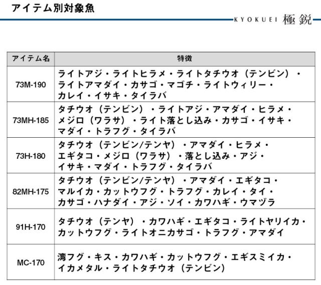 ダイワ 25 極鋭 LG MC-170 / 船竿 daiwa 釣具の通販はau PAY