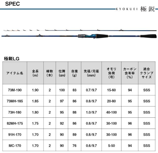 ダイワ 25 極鋭 LG 91H-170 / 船竿 daiwa 釣具