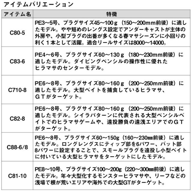 ダイワ 24 ソルティガ ブレイクスルー C88-6/8 / オフショアキャスティングロッド daiwa 釣具