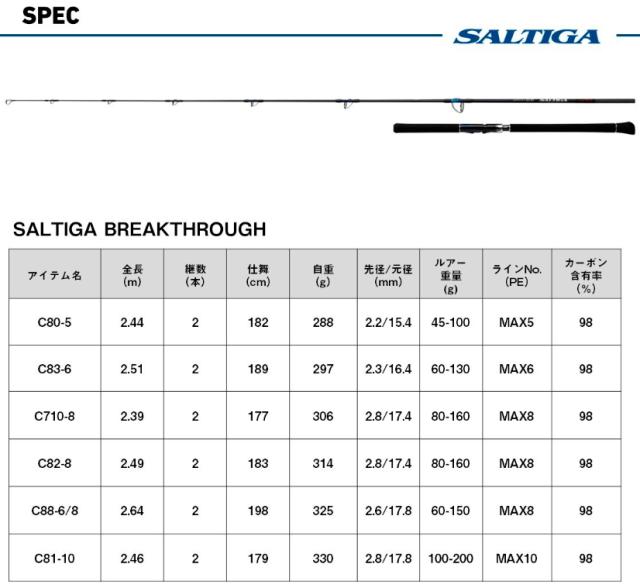ダイワ 24 ソルティガ ブレイクスルー C88-6/8 / オフショアキャスティングロッド daiwa 釣具