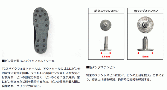 ダイワ TGロックショアシューズ ハイカット TGスパイクフェルト DS-3600TG ブラック 27.5cm / daiwa 釣具