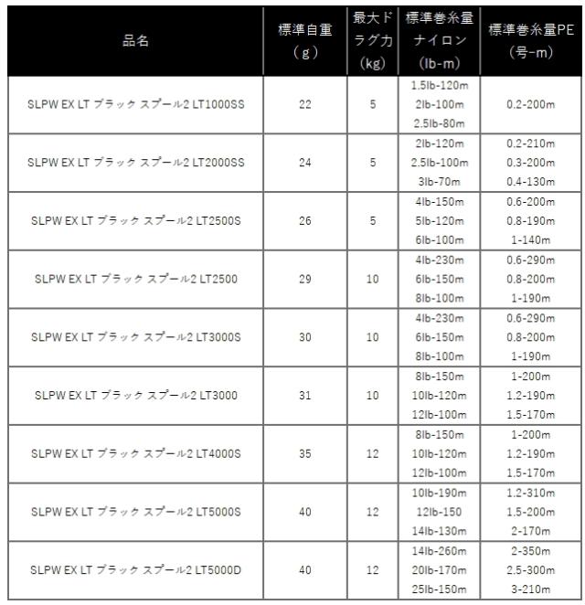 ダイワ SLPW EX LT ブラック スプール2 LT2500S / リール 替えスプール daiwa_1