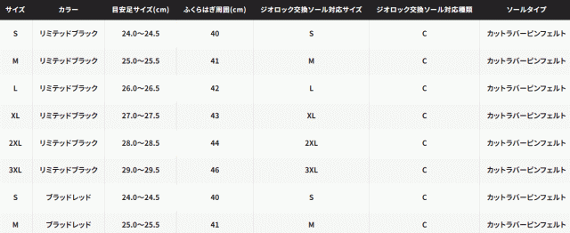 シマノ リミテッドプロ ジオロックブーツ カットラバーピンフェルト FB-120W リミテッドブラック 3XL (29.0〜29.5cm) / shimano 釣具