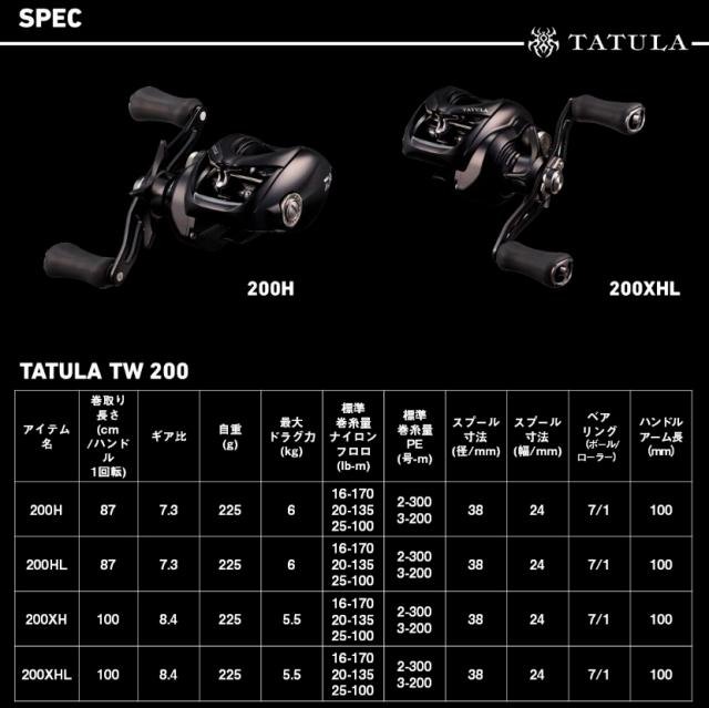 ダイワ 25 タトゥーラ TW 200XHL 左ハンドル / ベイトリール daiwa 釣具_4