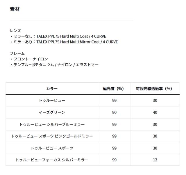 ダイワ TLX 024 トゥルービューフォーカス シルバーミラー / 偏光グラス daiwa 釣具_3