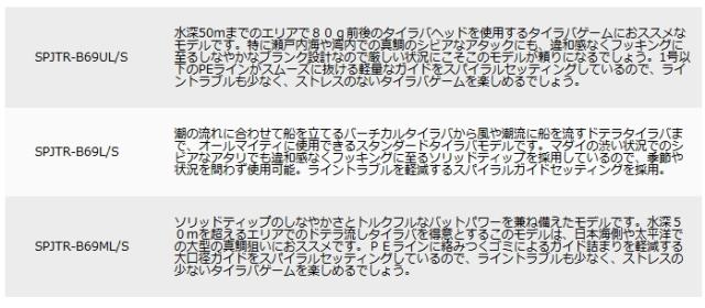 メジャークラフト 25 ソルパラ タイラバ (ベイト) SPJTR-B69L/S / majorcraft_2