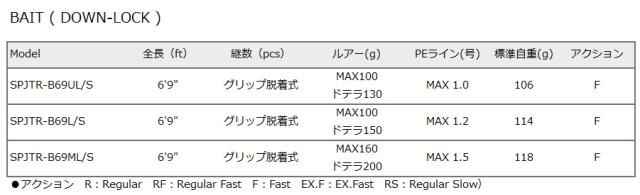 メジャークラフト 25 ソルパラ タイラバ (ベイト) SPJTR-B69L/S / majorcraft_3