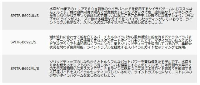 メジャークラフト 25 ソルパラ タイラバ (ベイト) SPJTR-B692L/S / majorcraft_2