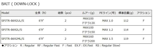 メジャークラフト 25 ソルパラ タイラバ (ベイト) SPJTR-B692L/S / majorcraft_3