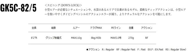 メジャークラフト ジャイアントキリング 5G キャスティングモデル GK5C-82/5 (スピニング) / majorcraft