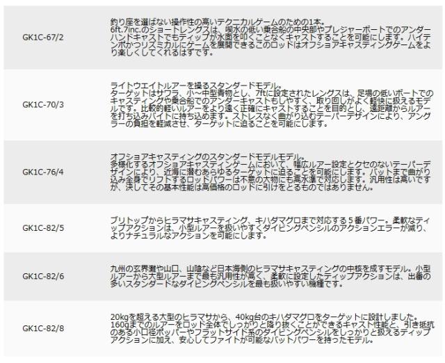 メジャークラフト ジャイアントキリング 1G キャスティングモデル GK1C-82/6 (スピニング) / majorcraft