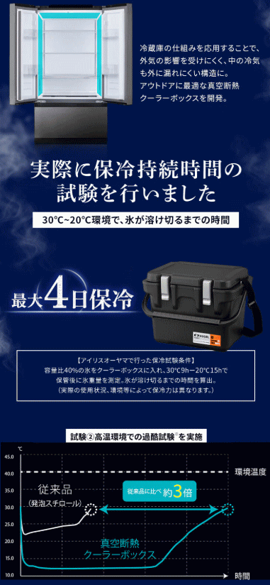 真空断熱 クーラーボックス アイリスオーヤマ HUGEL VITC-15 チャコールグレー 15L / クールボックス iris_4