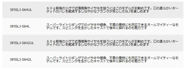 メジャークラフト 25 ソルパラ スーパーライトジギングモデル (スピニングモデル) SPJSLJ-S64UL / majorcraft_1