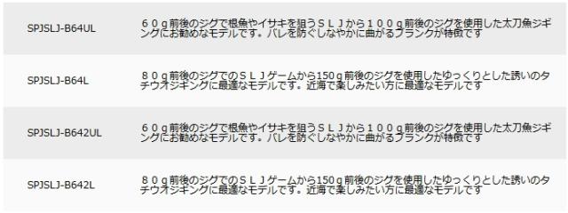 メジャークラフト 25 ソルパラ スーパーライトジギングモデル (ベイトモデル) SPJSLJ-B64L / majorcraft_2