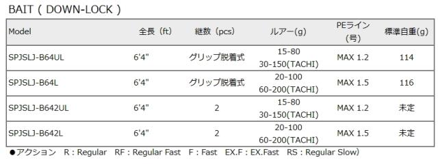 宮一釣漁具 オフショアロッド KAIRAI(カイライ) SLJ-72L-S SLJ-72L-S 宮一