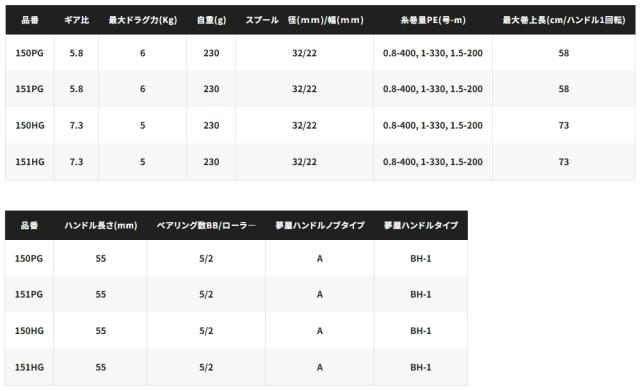 シマノ 25 エンゲツ CT 151PG 左ハンドル / リール shimano_3
