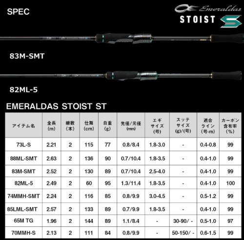 【商品名】ダイワ　エメラルダス ストイスト ST 85lml ダイワ 23 エメラルダス ストイスト ST(アウトガイドモデル) 73L-S