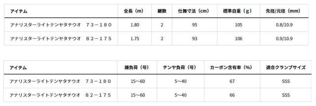 ダイワ アナリスター ライト テンヤタチウオ 82-175 / 船竿 daiwa 釣具 ダイワ アナリスター ライト テンヤタチウオ 82-175 / 船竿 daiwa 釣具