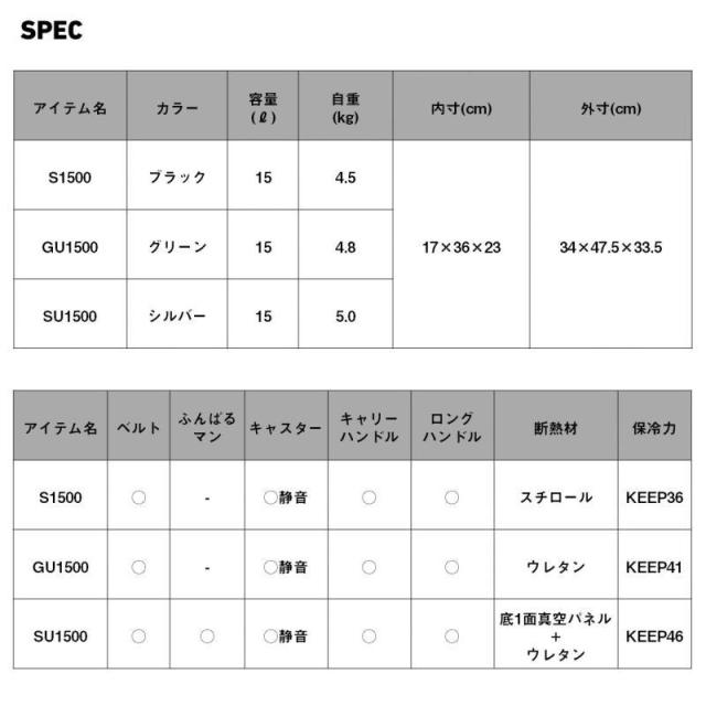 ダイワ クールラインキャリー III S1500 ブラック / クーラーボックス_1