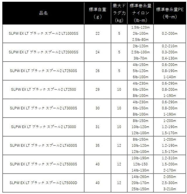 ダイワ SLPW EX LT ブラック スプール2 LT3000 / リール 替えスプール daiwa_1