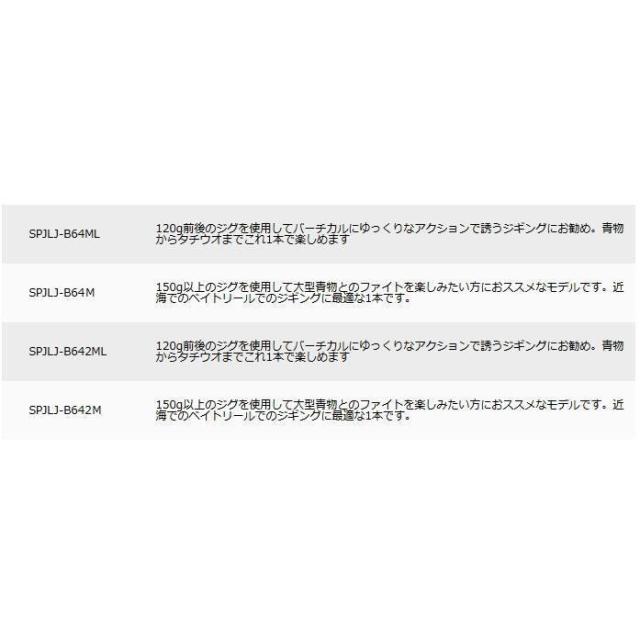 メジャークラフト 25 ソルパラ ライトジギングモデル (ベイトモデル) グリップ脱着式 SPJLJ-B64M / majorcraft_2