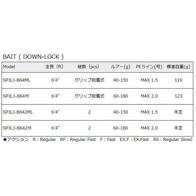 メジャークラフト 25 ソルパラ ライトジギングモデル (ベイトモデル) グリップ脱着式 SPJLJ-B64M / majorcraft_3