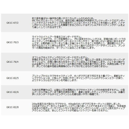 メジャークラフト ジャイアントキリング 1G キャスティングモデル GK1C-67/2 (スピニング) / majorcraft