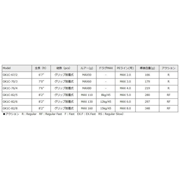 メジャークラフト ジャイアントキリング 1G キャスティングモデル GK1C-67/2 (スピニング) / majorcraft