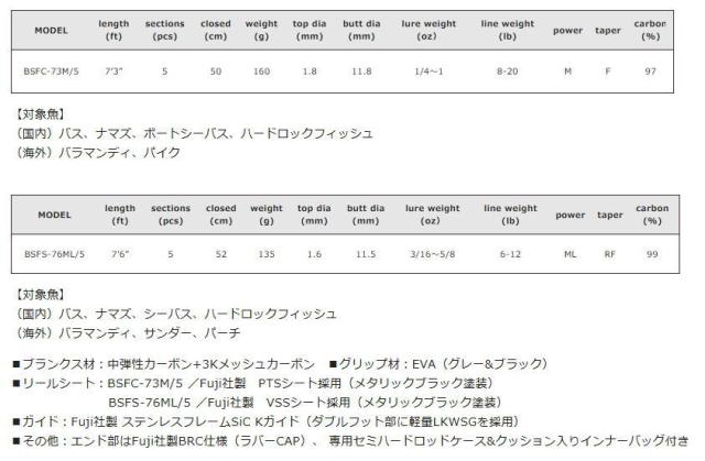 バレーヒル ブラックスケール フィールドパッカー BSFS-76ML/5 / バスロッド 釣具_1