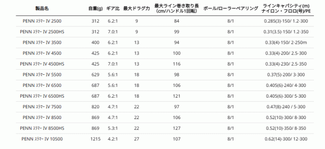 ペン スラマー4 5500 / スピニングリール penn_4