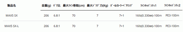 アブガルシア マックス5 SX MAX5 SX (右ハンドル) / ベイトリール abugarcia_4