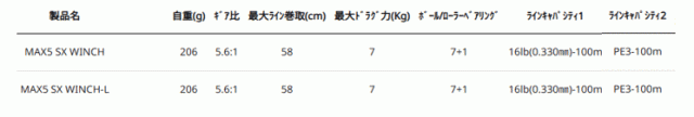 アブガルシア マックス5 SX ウィンチ MAX5 SX WINCH (右ハンドル) / ベイトリール abugarcia_4