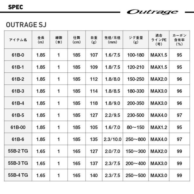 ダイワ アウトレイジ SJ 55B-2 TG / スロージギングロッド daiwa 釣具_3