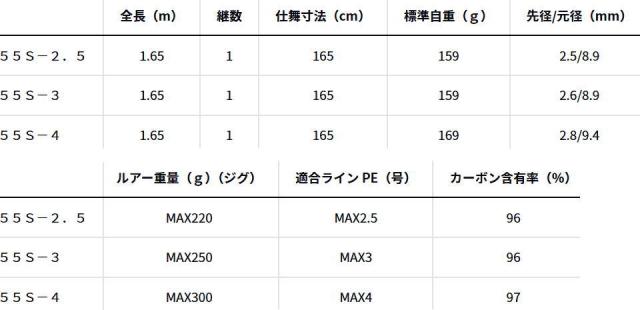 ダイワ 25 ソルティガ J TS テクニカルステア 55S-2.5 / オフショア
