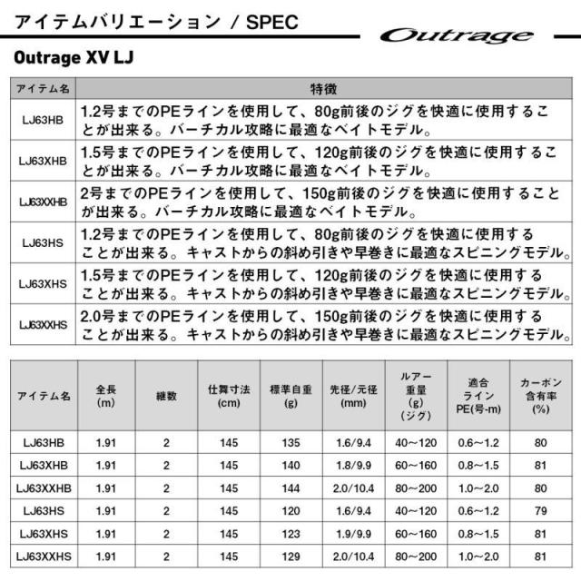 ダイワ アウトレイジ XV LJ 63XHS スピニングモデル / ジギングロッド