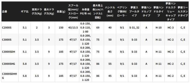 シマノ 25 セフィア XR C2000S / エギング リール shimano_2
