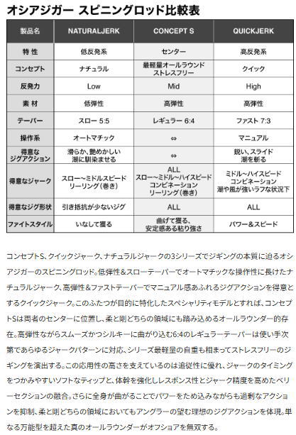 シマノ 25 オシアジガー コンセプト S スピニング S62-2 / ジギングロッド shimano_2