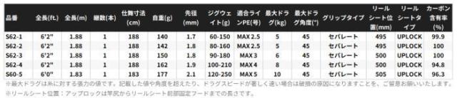 シマノ 25 オシアジガー コンセプト S スピニング S62-2 / ジギングロッド shimano_3