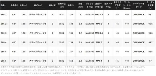 シマノ 25 グラップラー タイプスローJ B66-2 ベイトモデル / ジギングロッド shimano_2
