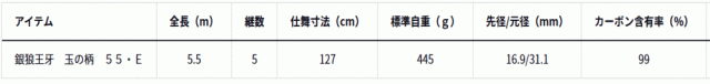 ダイワ 銀狼王牙 玉の柄 55・E 5.5m / 1月中旬〜下旬頃入荷予定 先行予約受付中