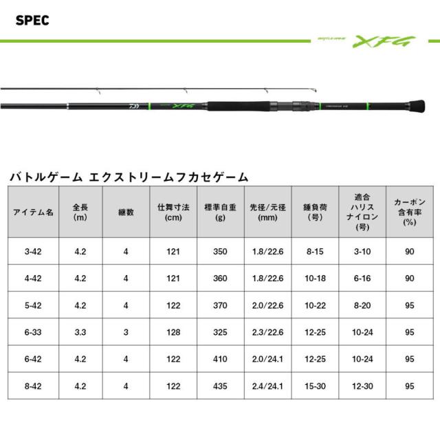 ダイワ バトルゲーム エクストリームフカセゲーム 3-42 / 磯竿 daiwa