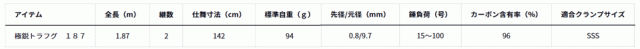 ダイワ 極鋭 トラフグ 187 1.87m / 船竿 1月中旬〜下旬頃入荷予定 先行予約受付中