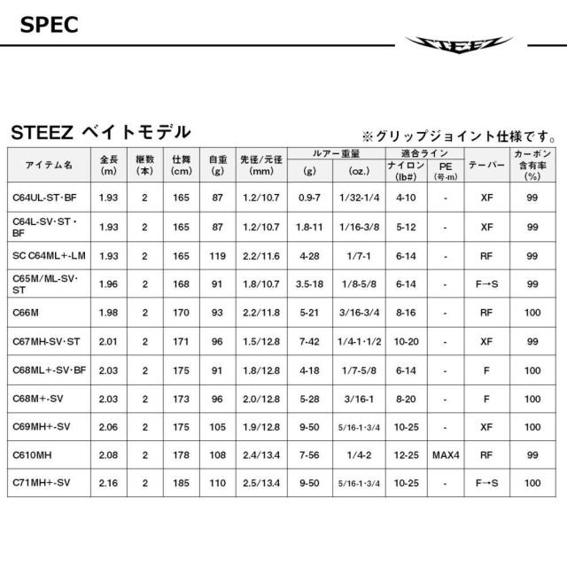 ダイワ スティーズ ベイトキャスティングモデル C68M+ -SV / バスロッド daiwa 釣具